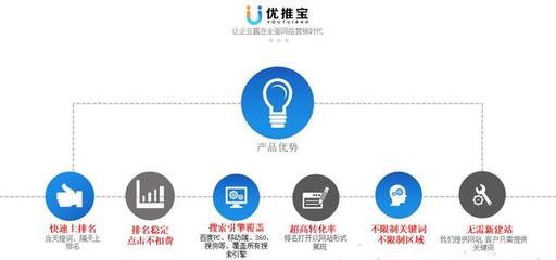 萬(wàn)詞霸屏技術(shù)及其服務(wù)提供商解析 軟件技術(shù)推廣服務(wù)領(lǐng)域的焦點(diǎn)