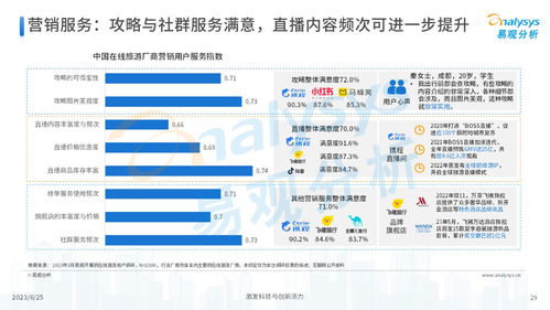 易觀2023年中國(guó)在線旅游廠商用戶(hù)服務(wù)力洞察 軟件技術(shù)如何重塑服務(wù)新范式